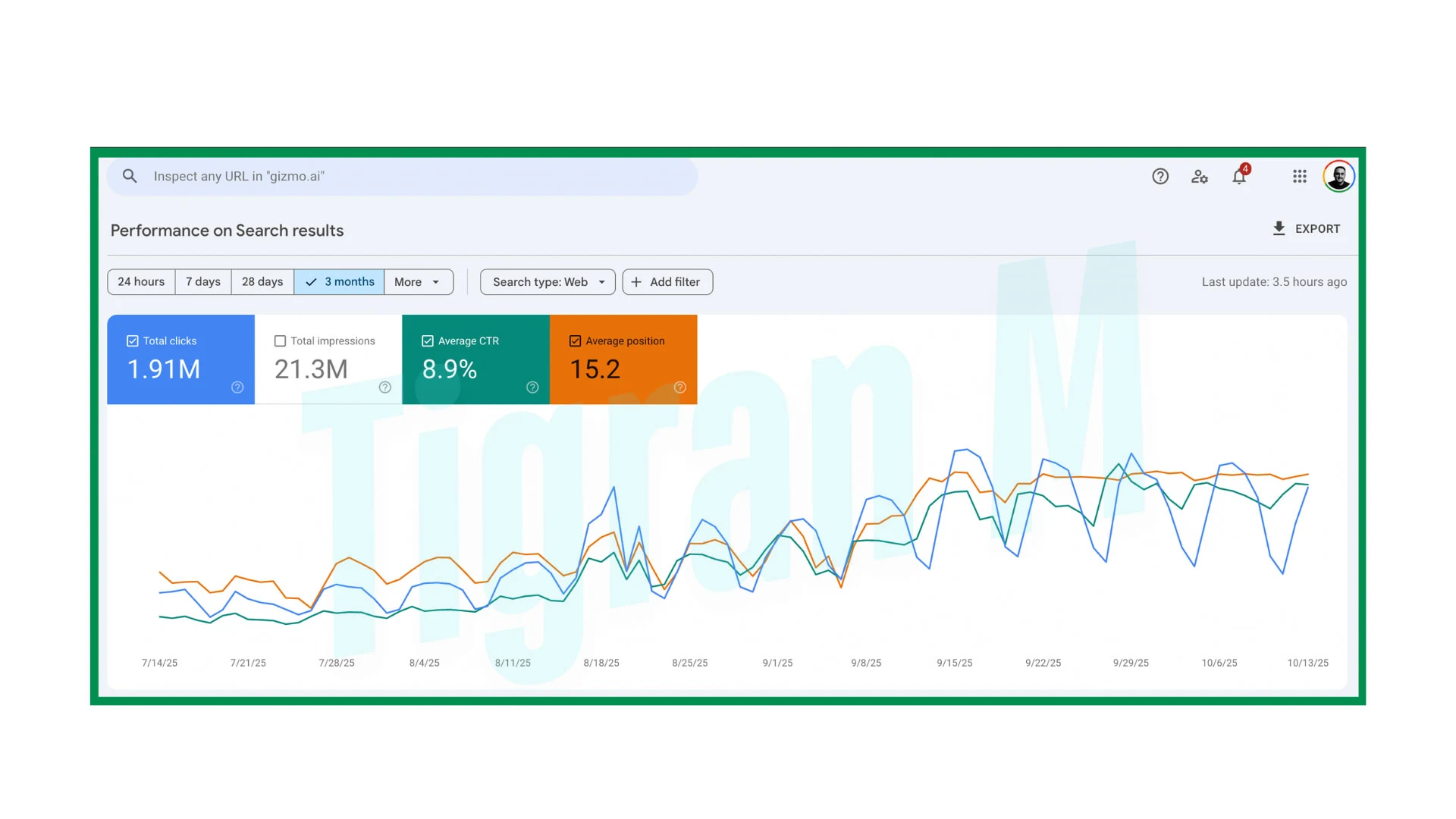 I will provide full SEO expert services, the best monthly packages with ai GEO