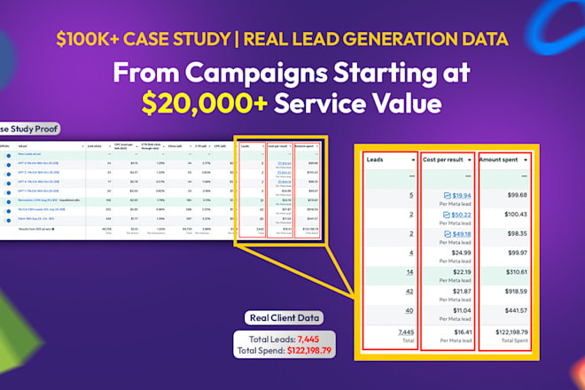 I will setup and manage converting meta facebook ads campaign